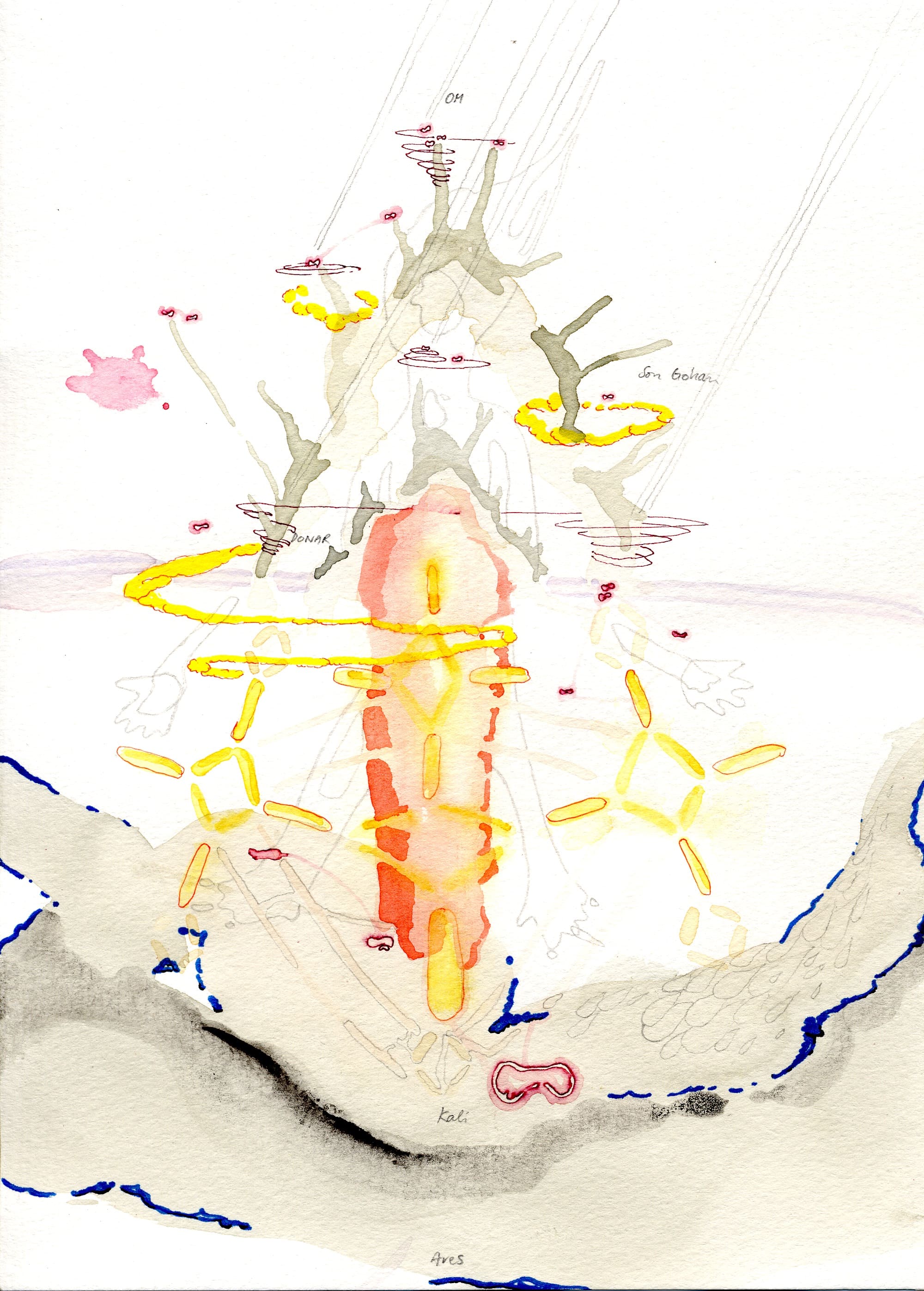 Papierarbeit Adbk München 2004, Sammlung check